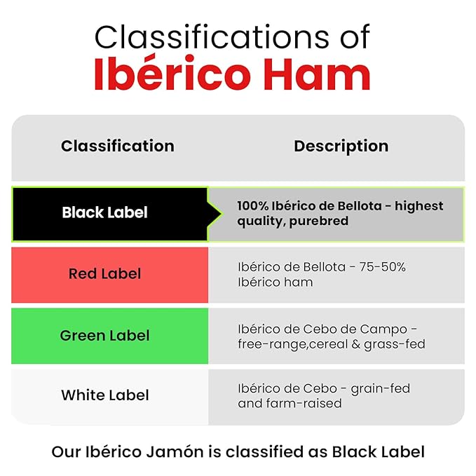 Nordic Catch Montaraz Jamón Ibérico de Bellota - Premium Black Label Deli Meat Ham Slices, 100% Pata Negra Jamón, Dry Cured Meat, Free Range & Acorn Fed Ibérico Ham from Spain - 2.5oz, Sliced