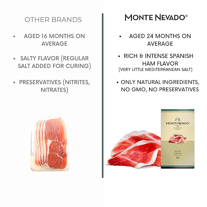 Monte Nevado Serrano Ham Sliced - 3 oz Each, Pack of 4 Units - 24 Months Avg Curing Time - Authentic Jamon Serrano - Great Gift or Special Occasion Snack